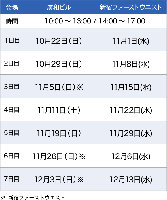 会場 TKP新宿ビジネスセンター