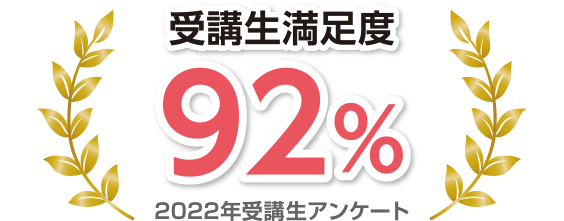 圧倒的な合格率全国平均をはるかに上回る合格率(当校合格率92%,全国平均合格率46%