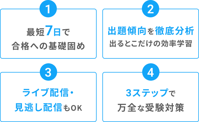 1 最短7日で合格への基礎固め 2 出題傾向を徹底分析 出るとこだけの効率学習 3 ライブ配信・見逃し配信もOK 4 3ステップで万全な受験対策