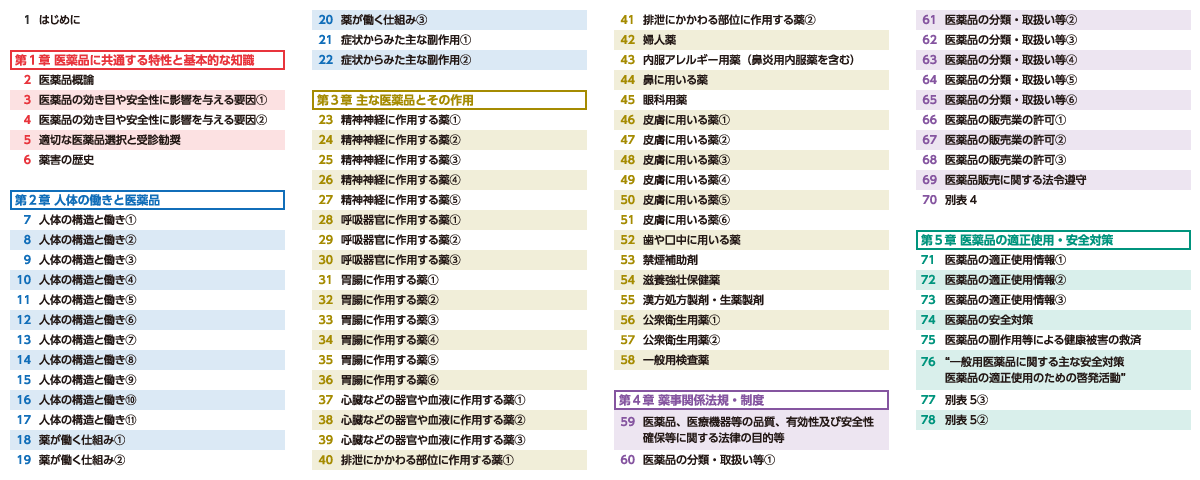 Section 7 Table