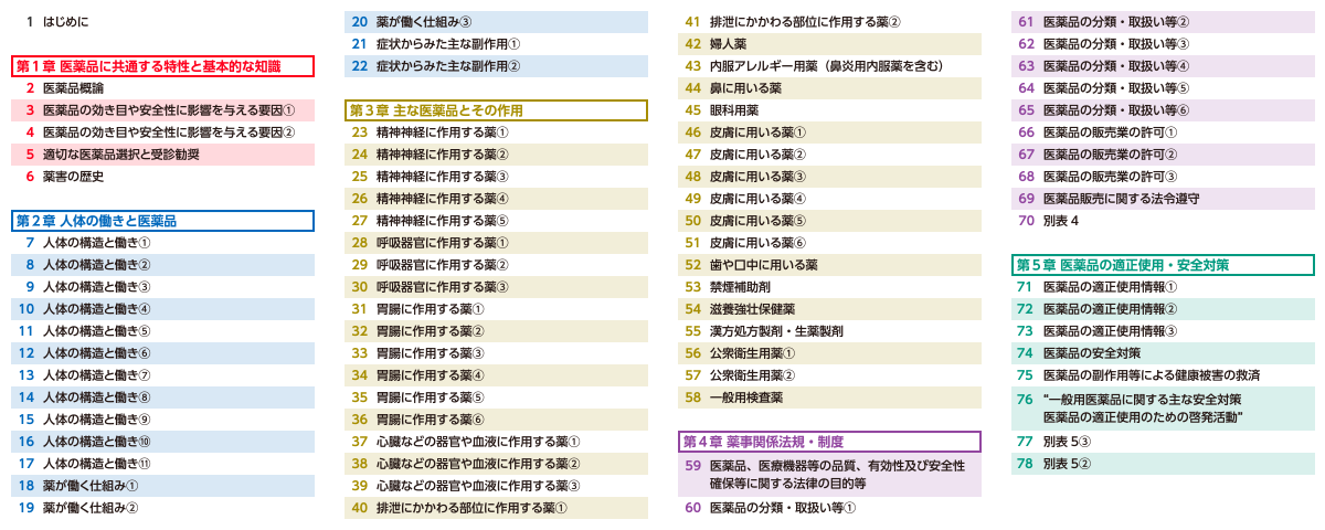 Section 7 Table