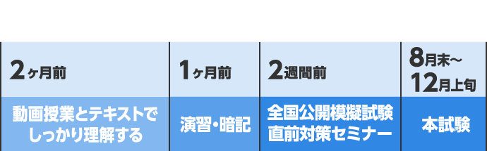 Section 2 Table