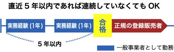 合計24ヶ月連続していなくてもOK