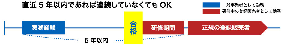 合計２４ヶ月連続していなくてもOK