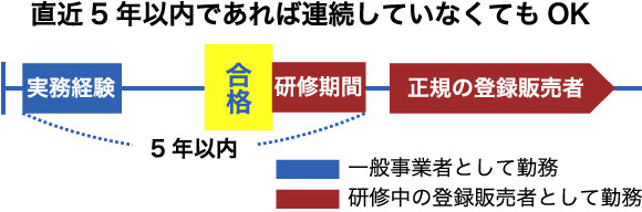 合計２４ヶ月連続していなくてもOK