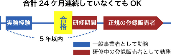 販売 2020 登録 者 試験