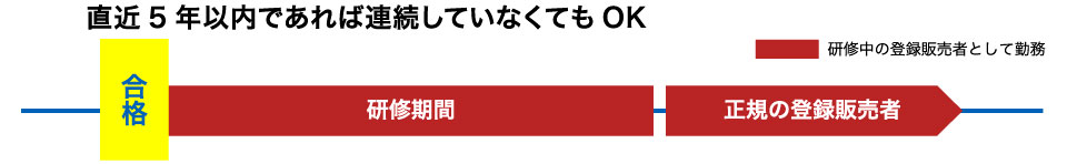 合計２４ヶ月連続していなくてもOK