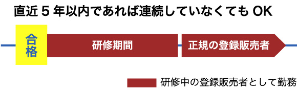 合計２４ヶ月連続していなくてもOK