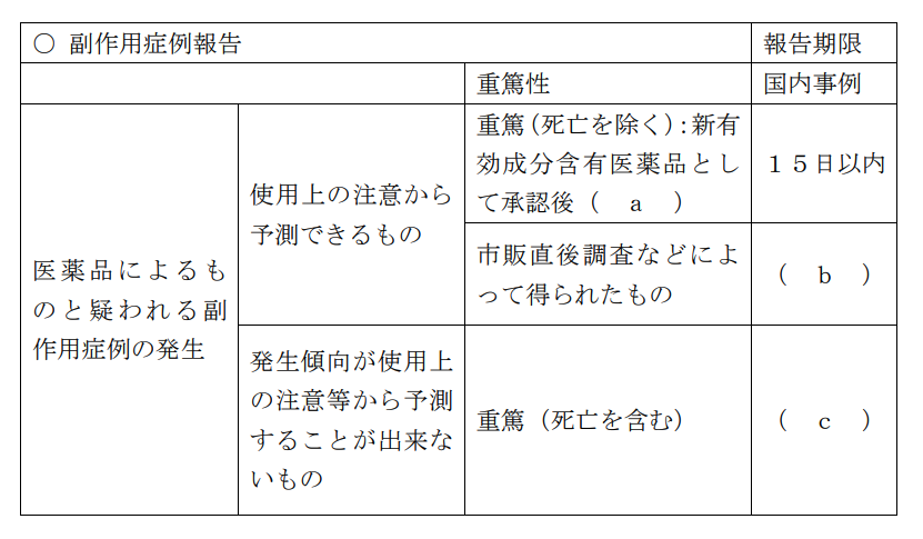 副作用報告問題表