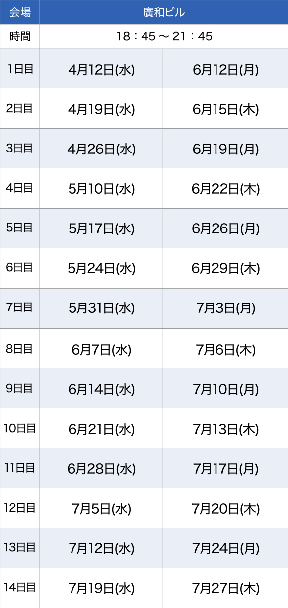 会場 廣和ビル7F