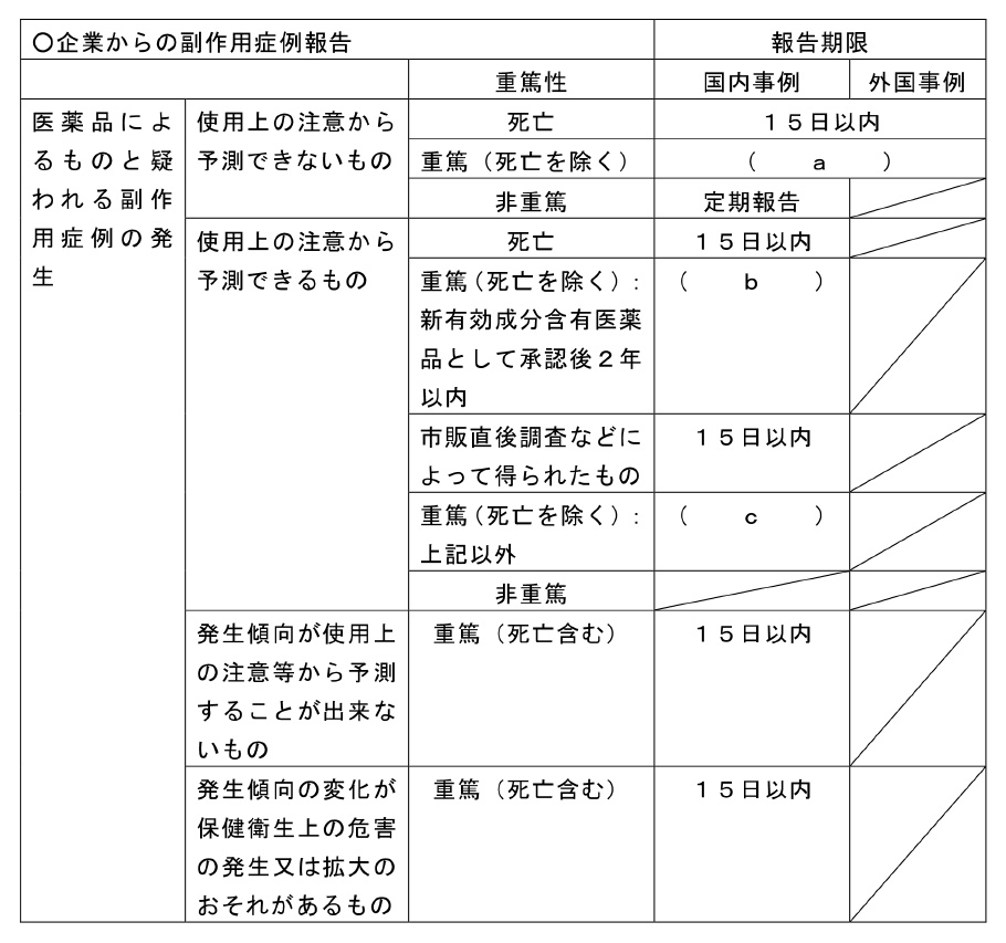 登録 販売 者 試験 日